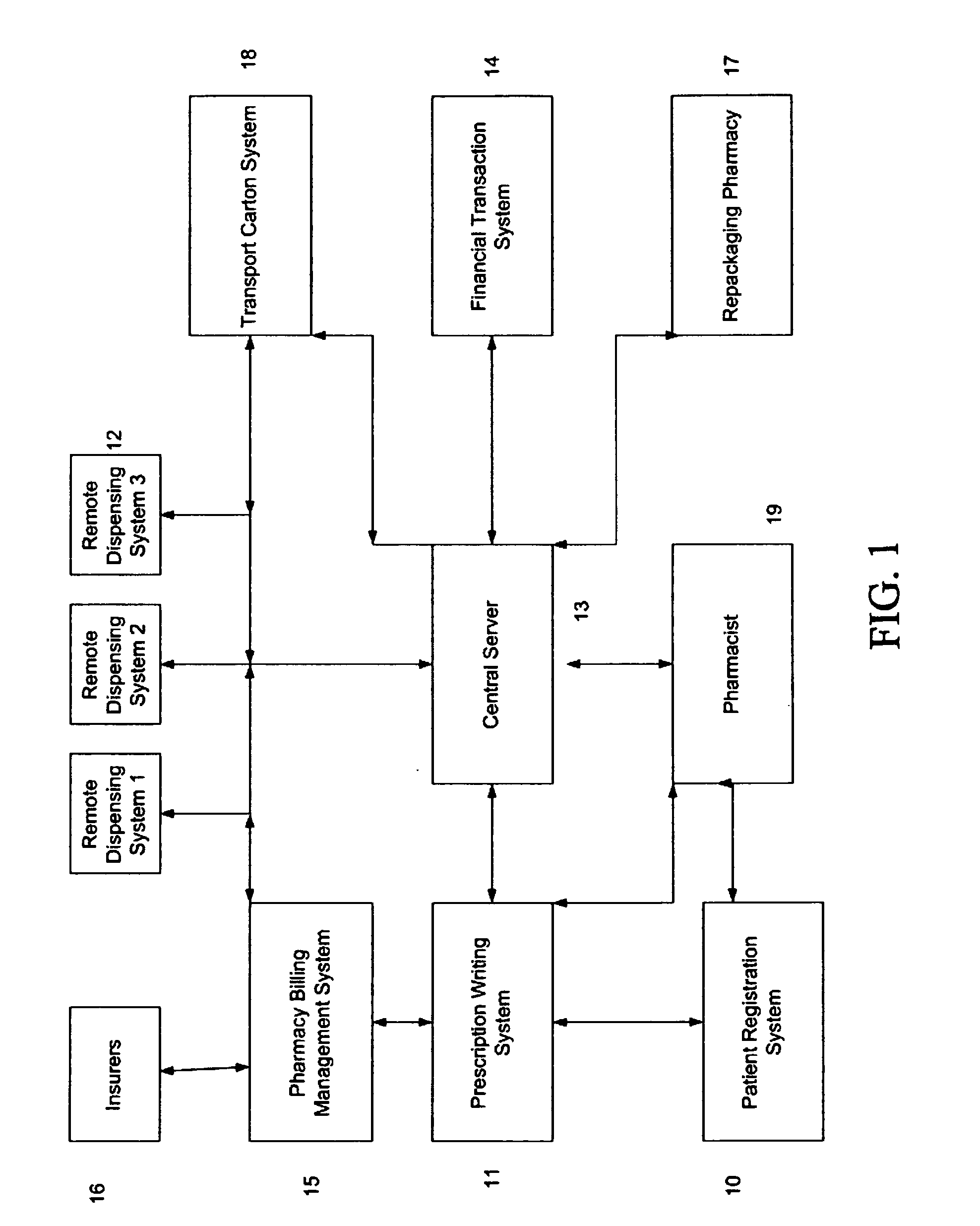 Inventory control and prescription dispensing system