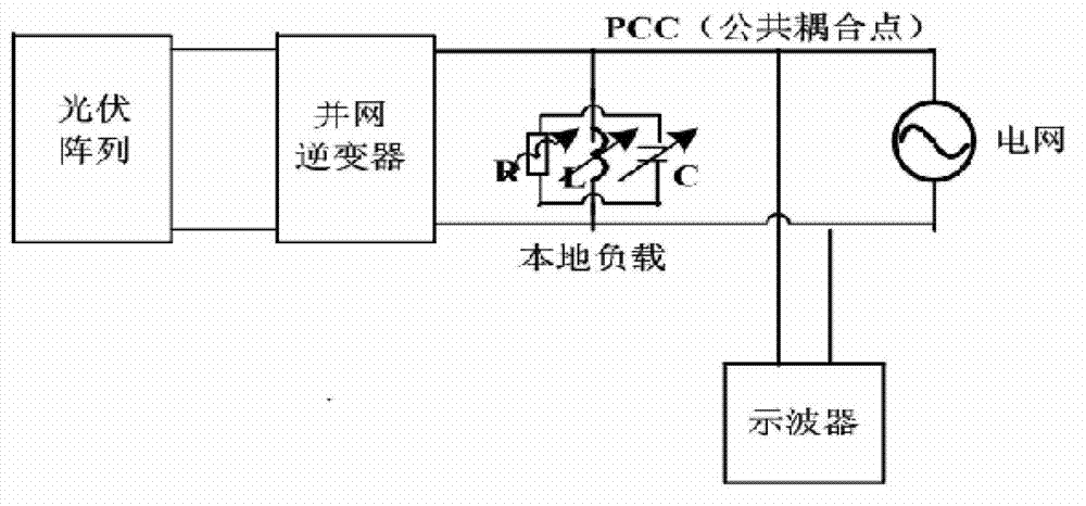 Bidirectional active power disturbance island detection method