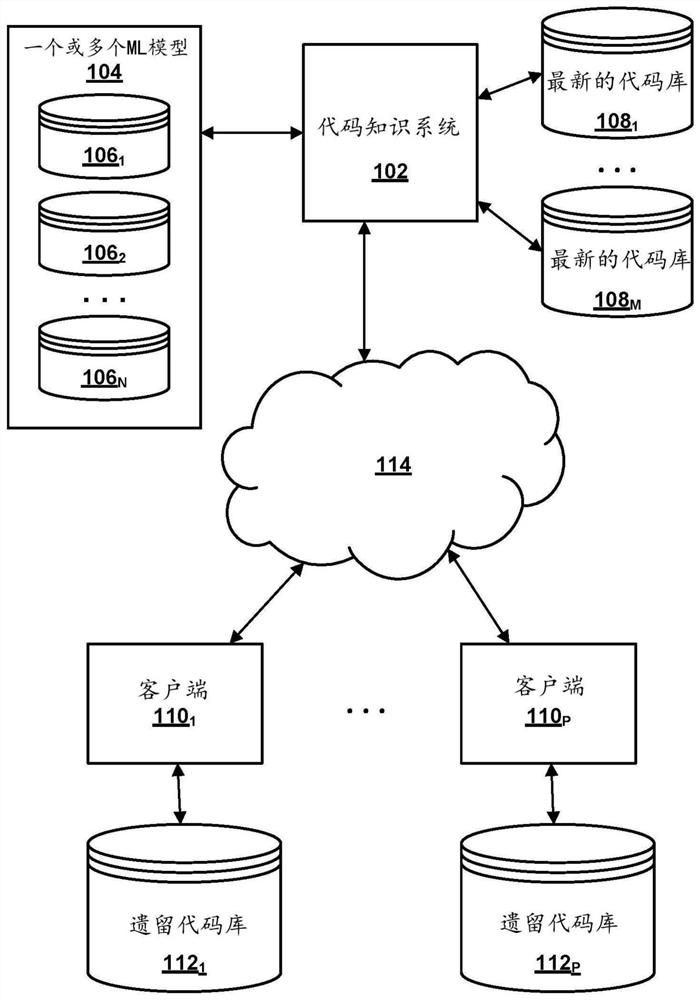 Automated identification of code changes