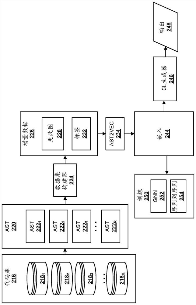 Automated identification of code changes