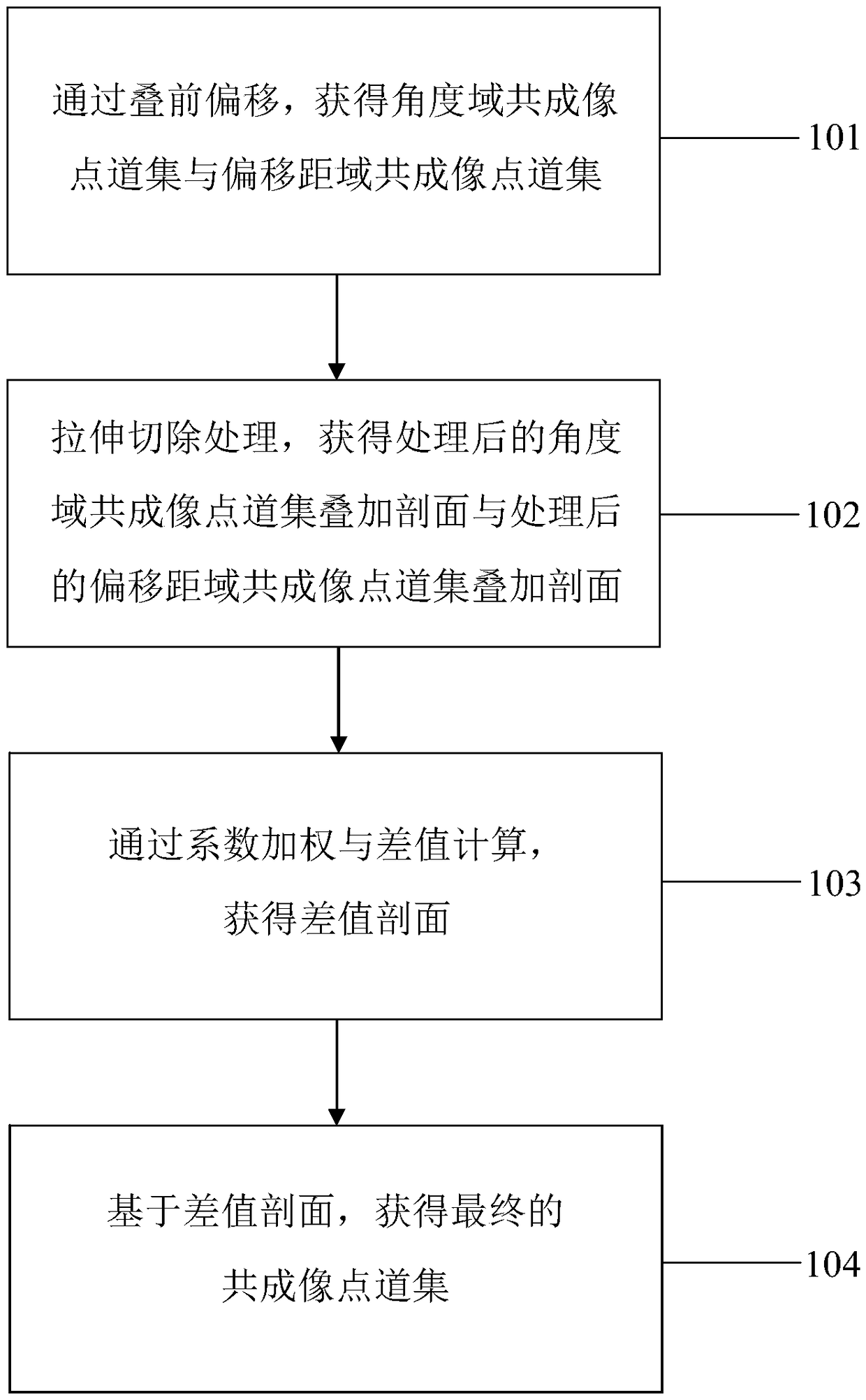 Seismic trace integration imaging method and system