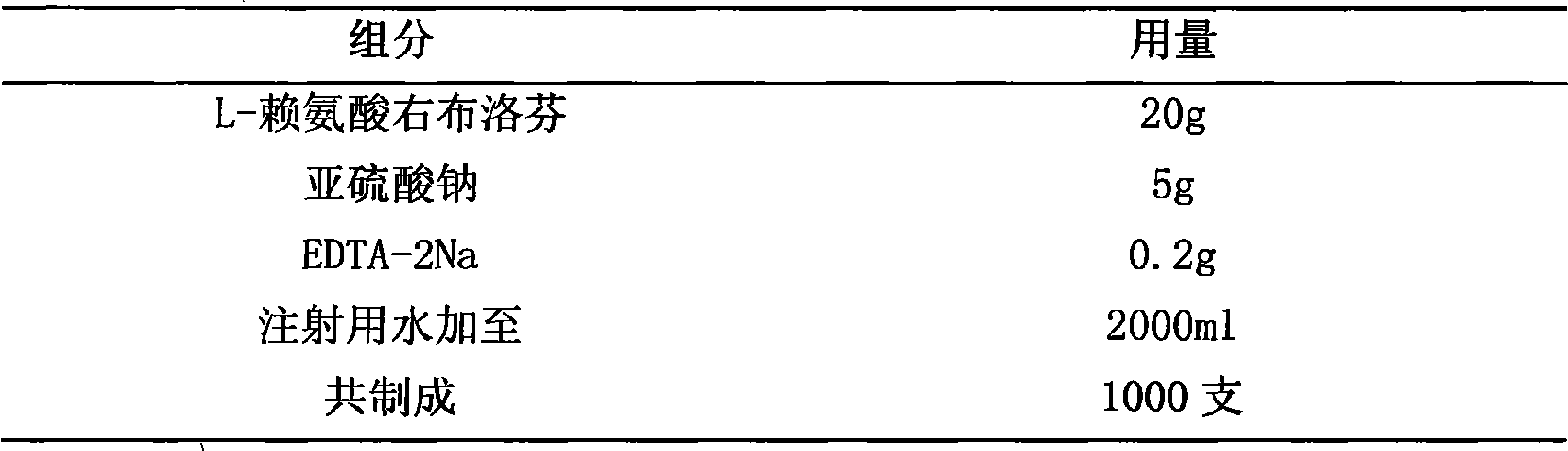 Amino acid salt of (S)-ibuprofen and medicinal composition thereof