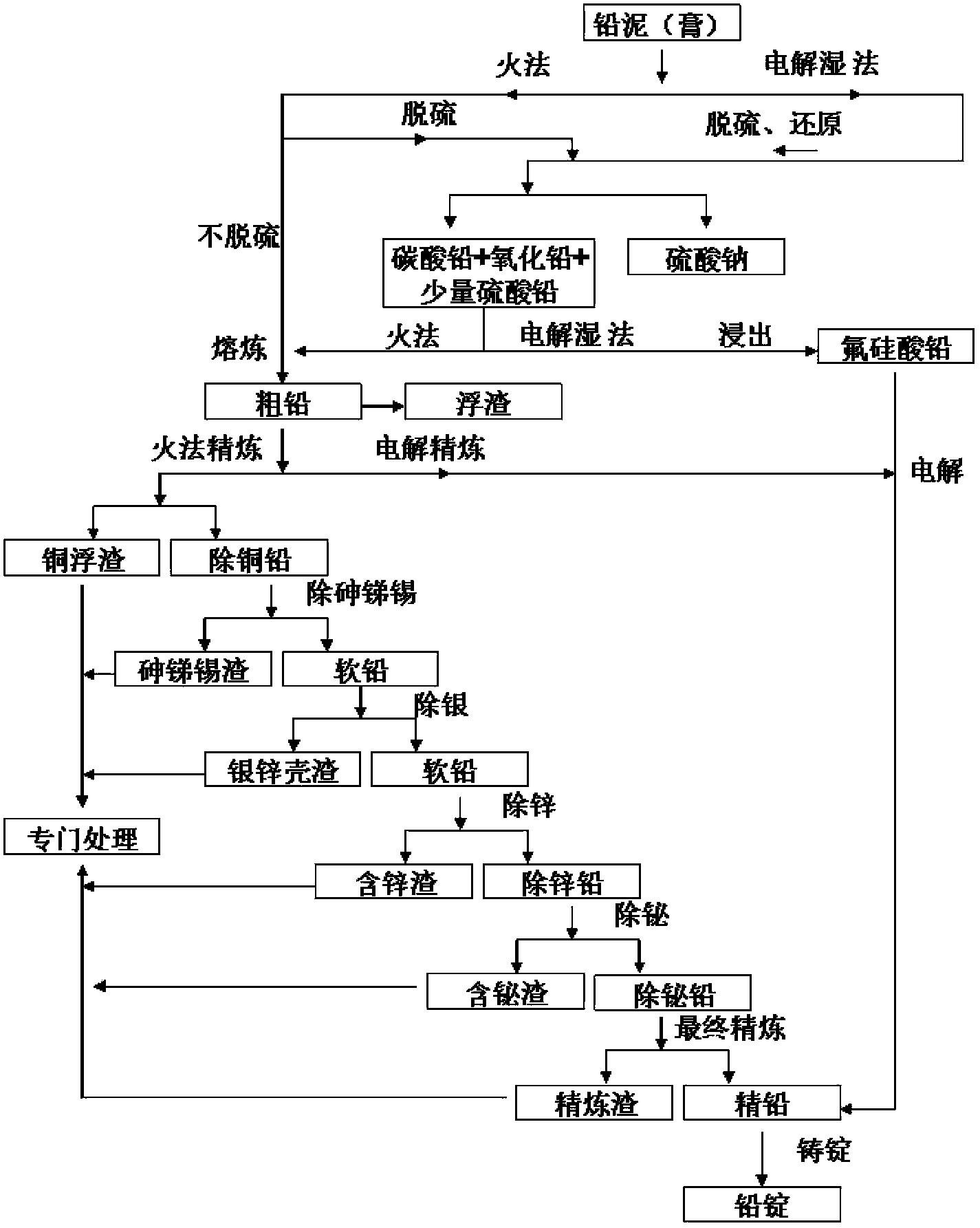 Methods and equipment for recovering waste diachylon by wet method and manufacturing electrode active material of high performance lead acid battery by wet method