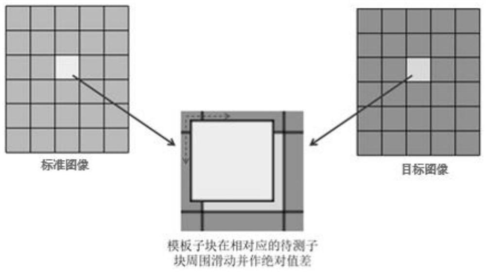 Printed matter defect detection method and device based on artifact elimination