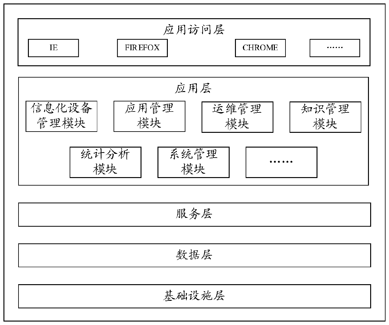 Operation and maintenance service management platform and operation method thereof