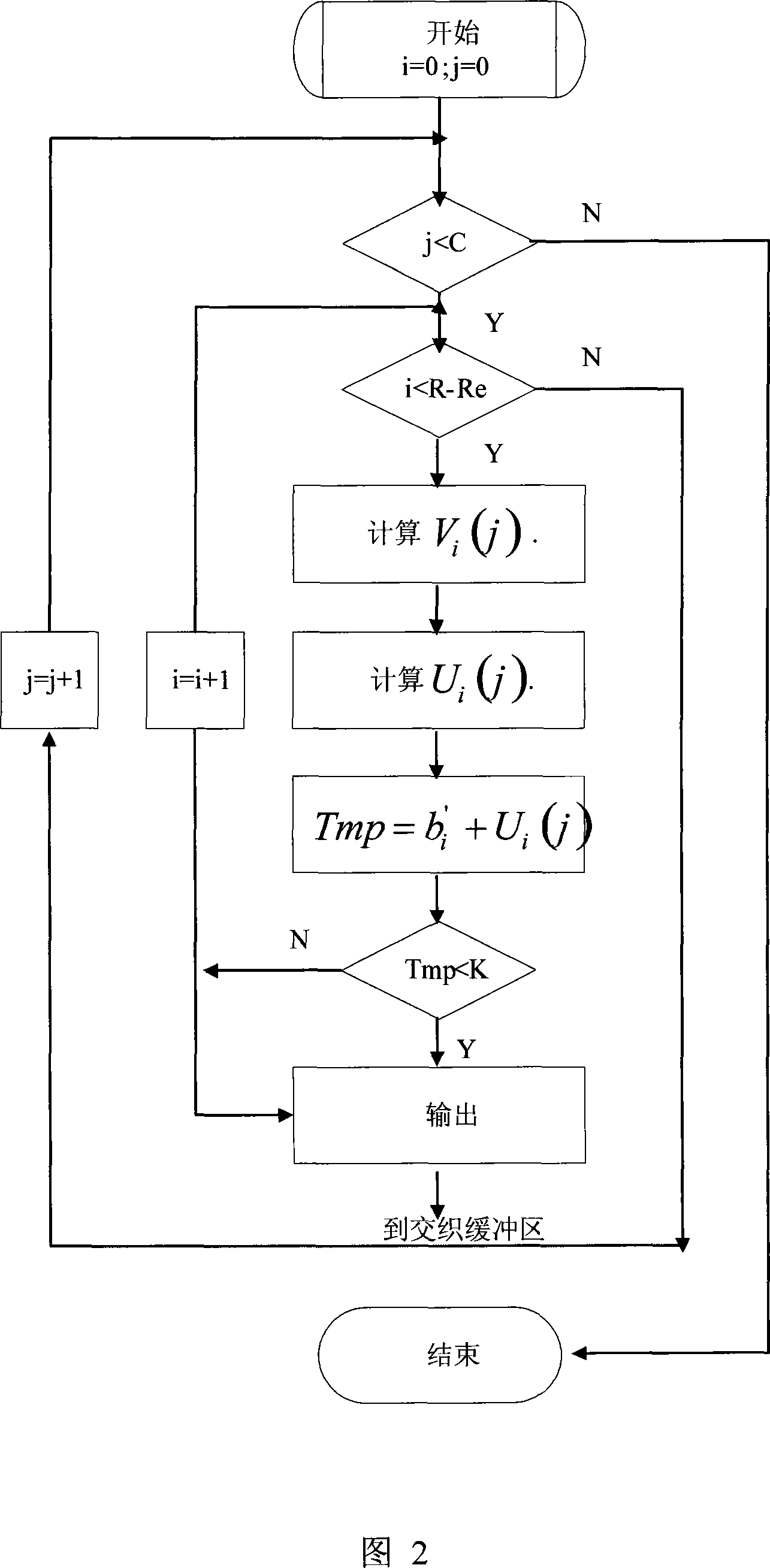 Implementation method for in-Turbo code interweaver