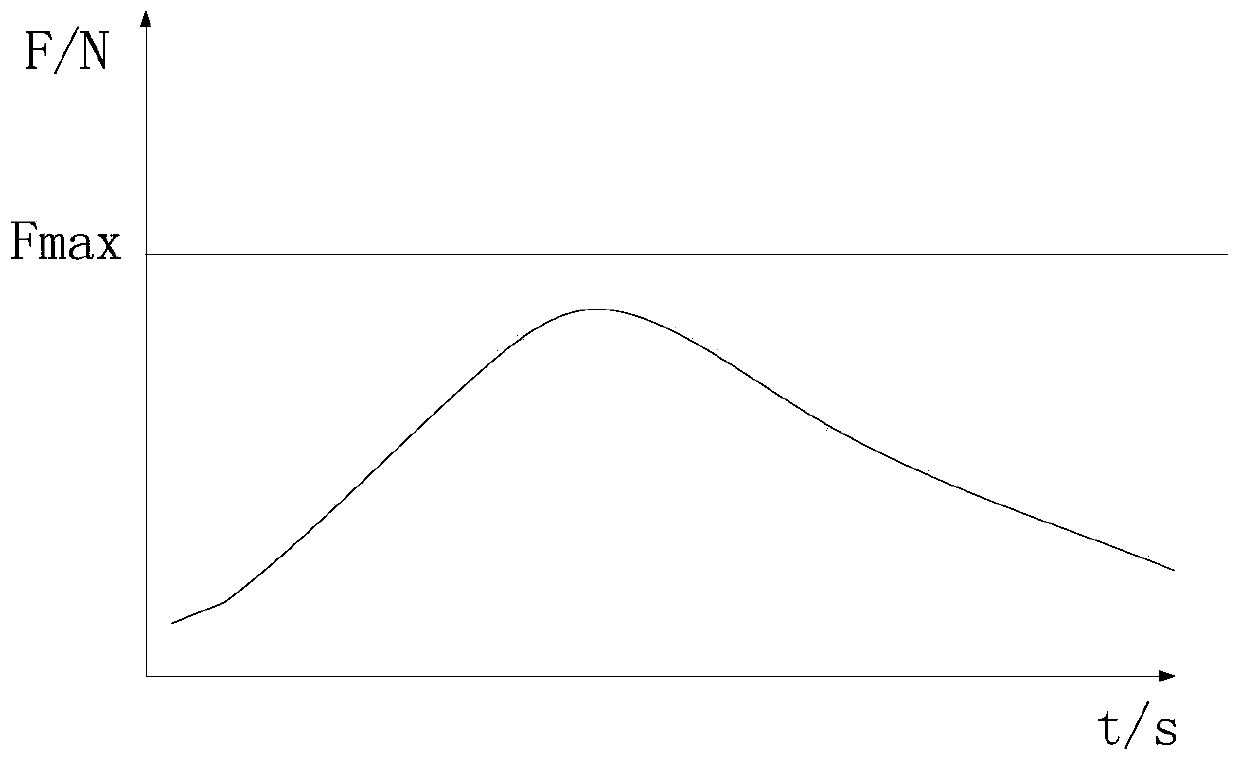 Safety helmet quality inspection system and inspection method based on time-domain transient analysis