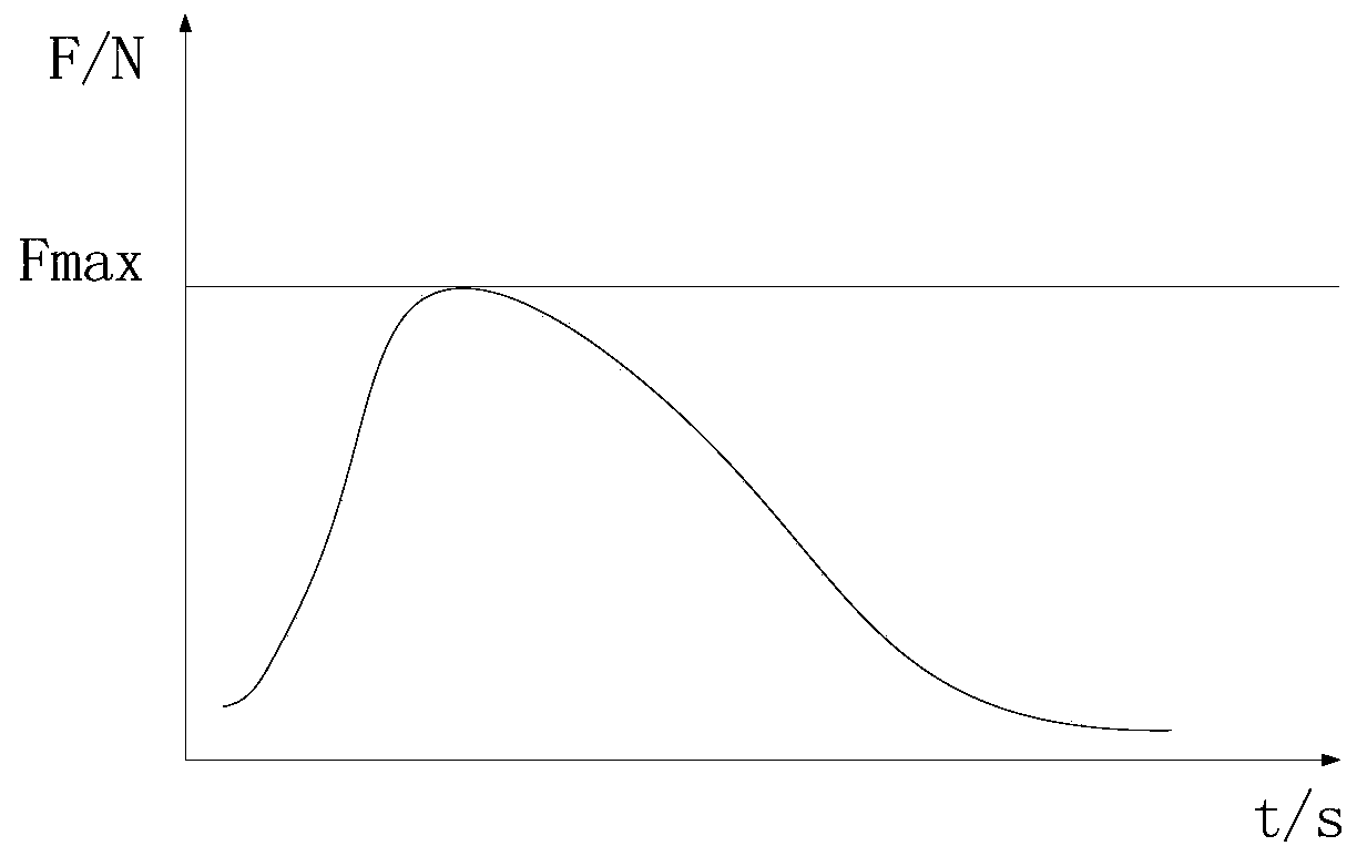 Safety helmet quality inspection system and inspection method based on time-domain transient analysis