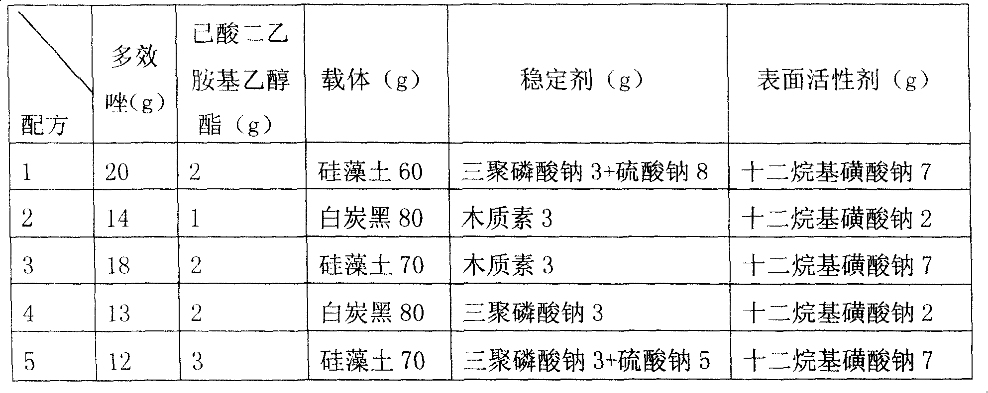 Plant growth regulator