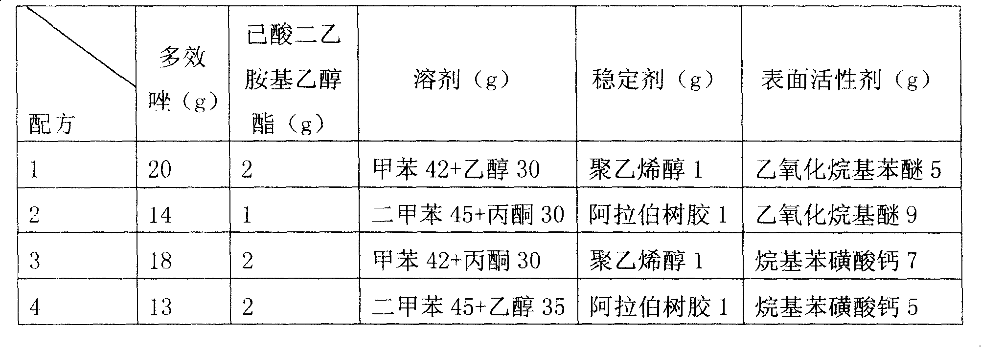 Plant growth regulator