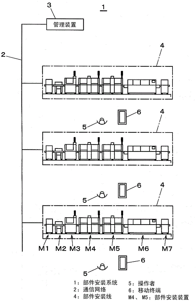 Operator support system, operator support method and component mounting apparatus