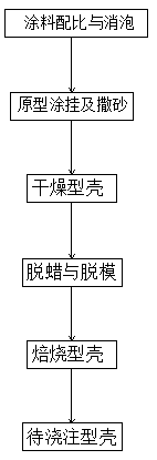 Novel manufacturing process of impeller