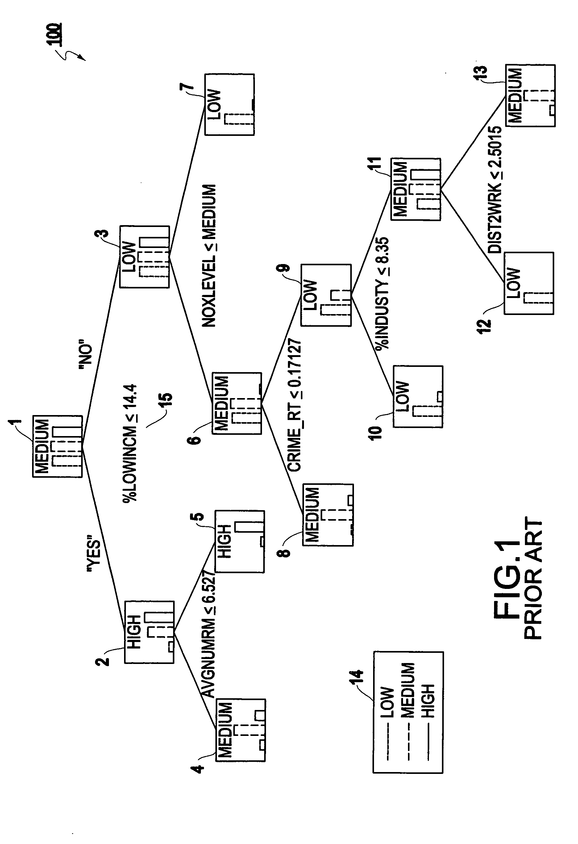 Method and structure for transform regression