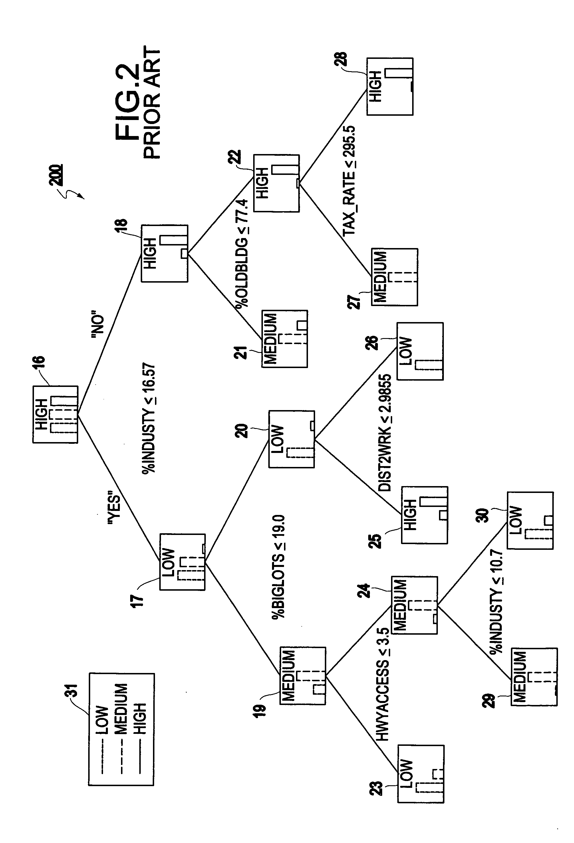 Method and structure for transform regression