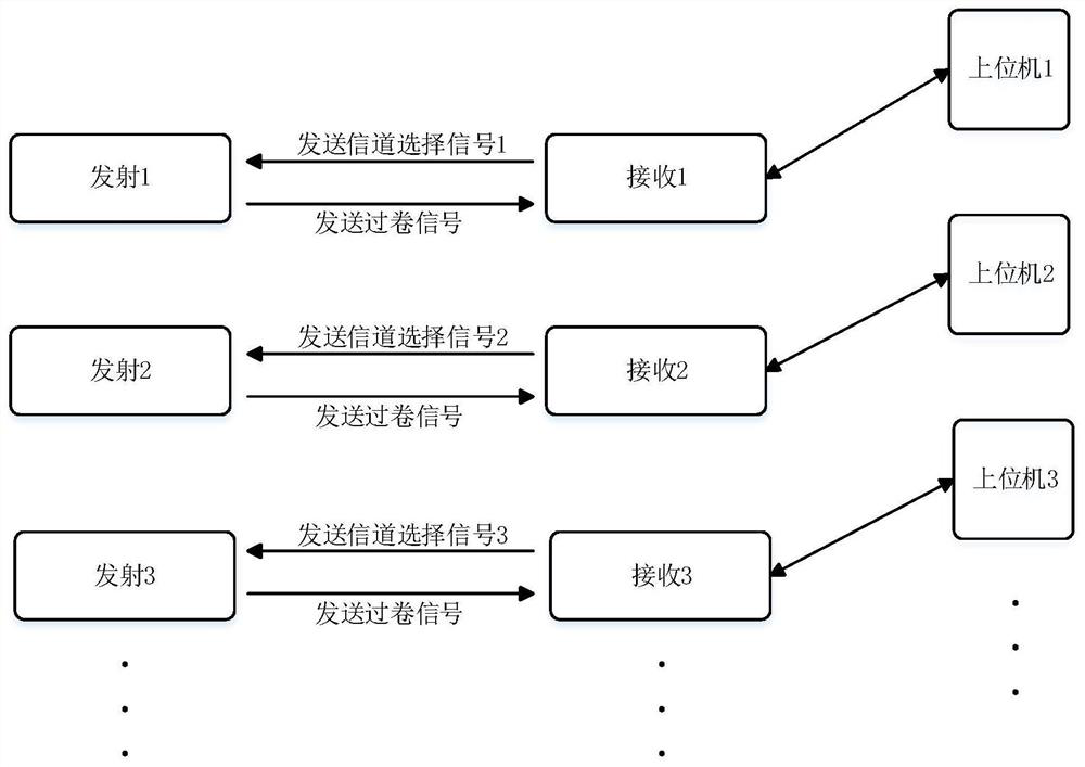 CC1101-based anti-overwinding alarm device with multiple parallel cranes