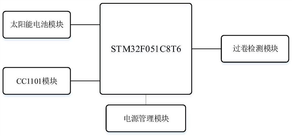 CC1101-based anti-overwinding alarm device with multiple parallel cranes