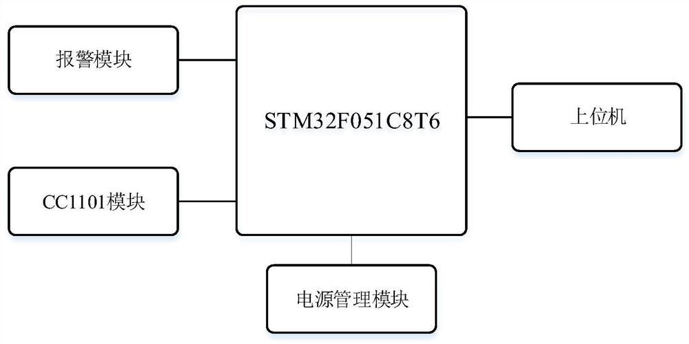 CC1101-based anti-overwinding alarm device with multiple parallel cranes