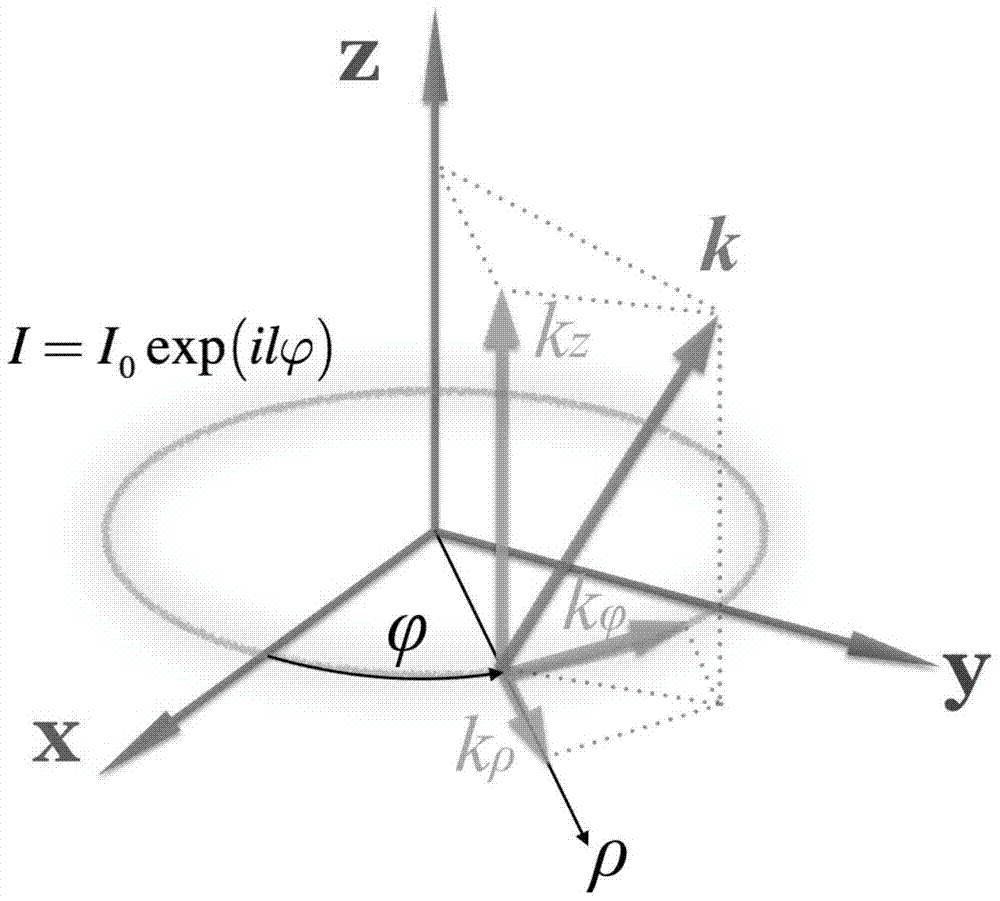 An Antenna for Generating Radially Propagating RF OAM Beams Based on a Ring Traveling Wave Antenna