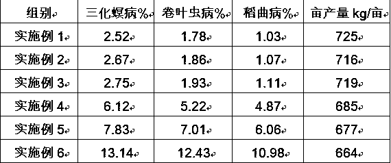 A special rice disease prevention composition