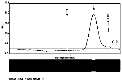 Detection method for low-frequency mutation of circulating tumor DNA