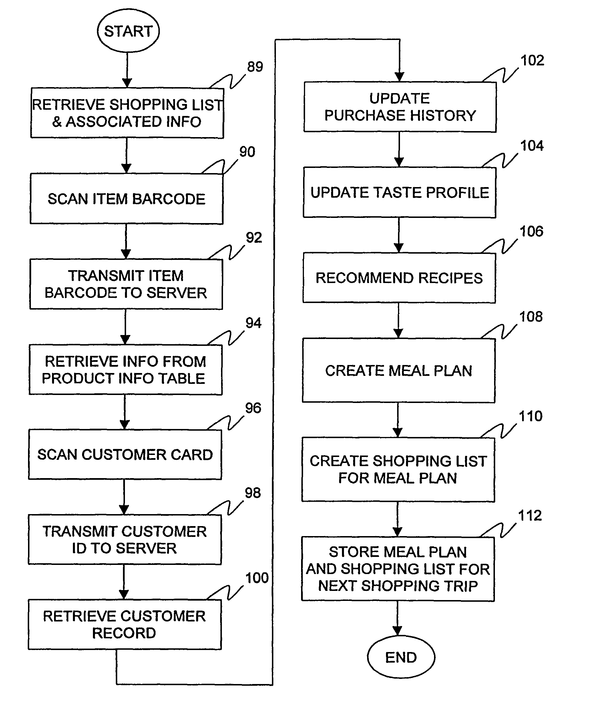 System and method for automated recipe selection and shopping list creation