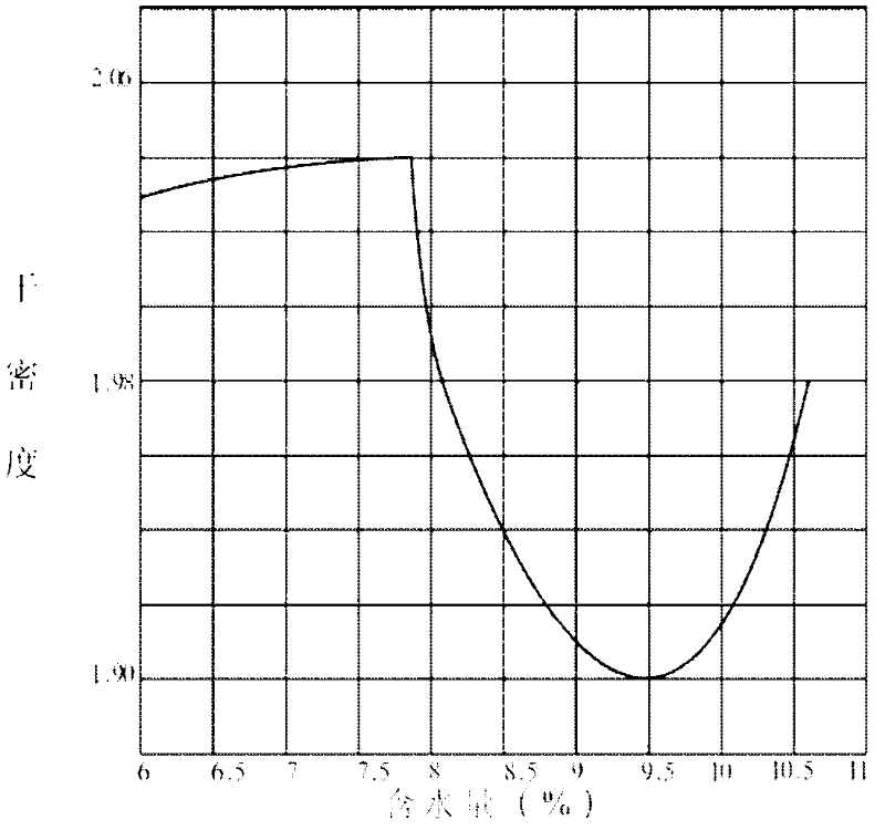 High-performance sand-soil consolidation material, as well as preparation method and using method thereof