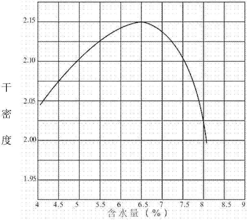 High-performance sand-soil consolidation material, as well as preparation method and using method thereof