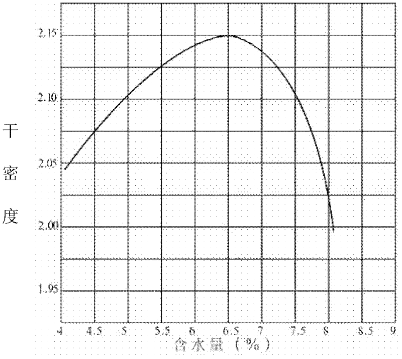 High-performance sand-soil consolidation material, as well as preparation method and using method thereof