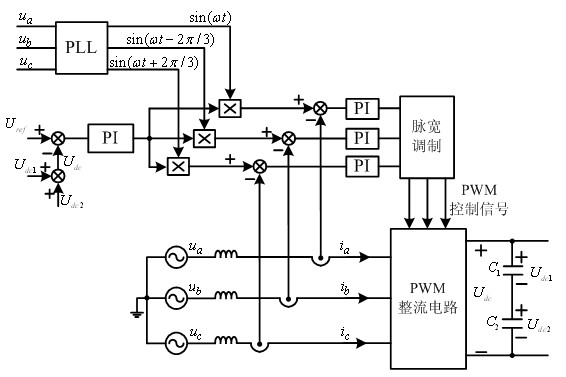 Two-phase inverted power system and comprehensive control method