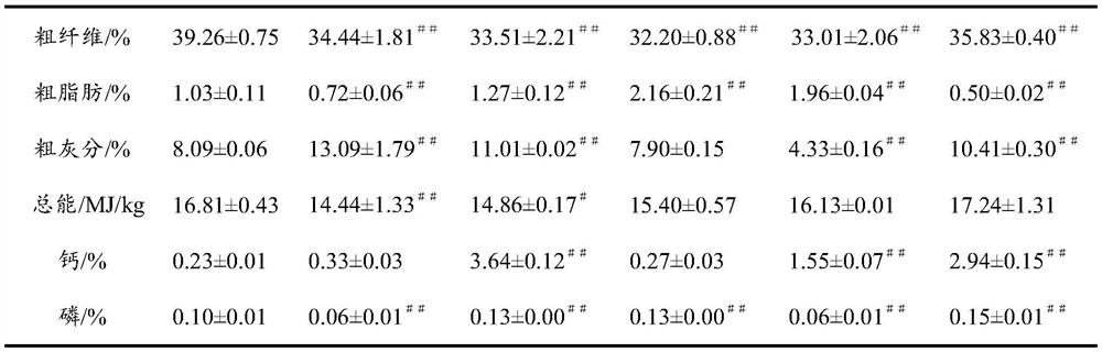 Method for increasing nutrient content of winged bean pods and application