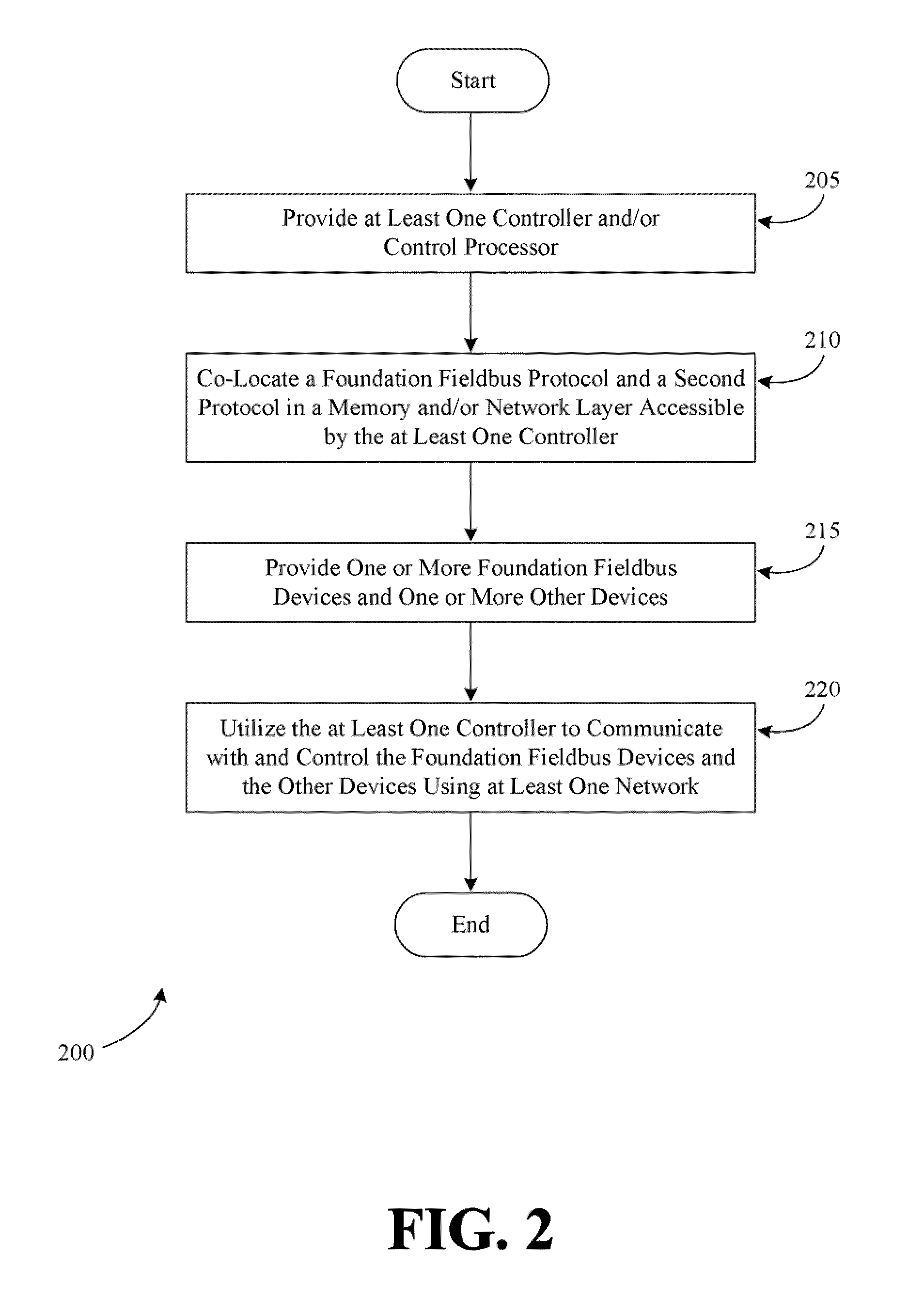 Control systems and methods of providing the same