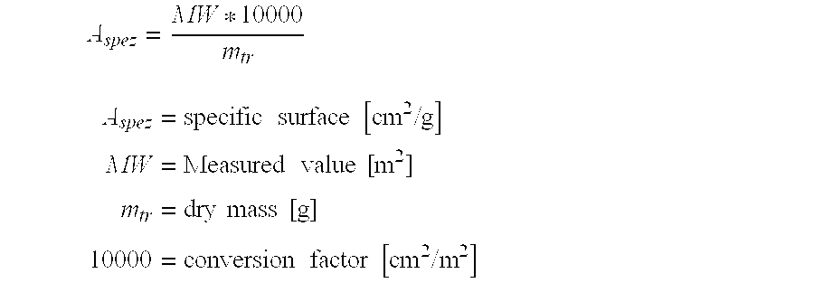 Tiotropium containing powder formulation for inhalation