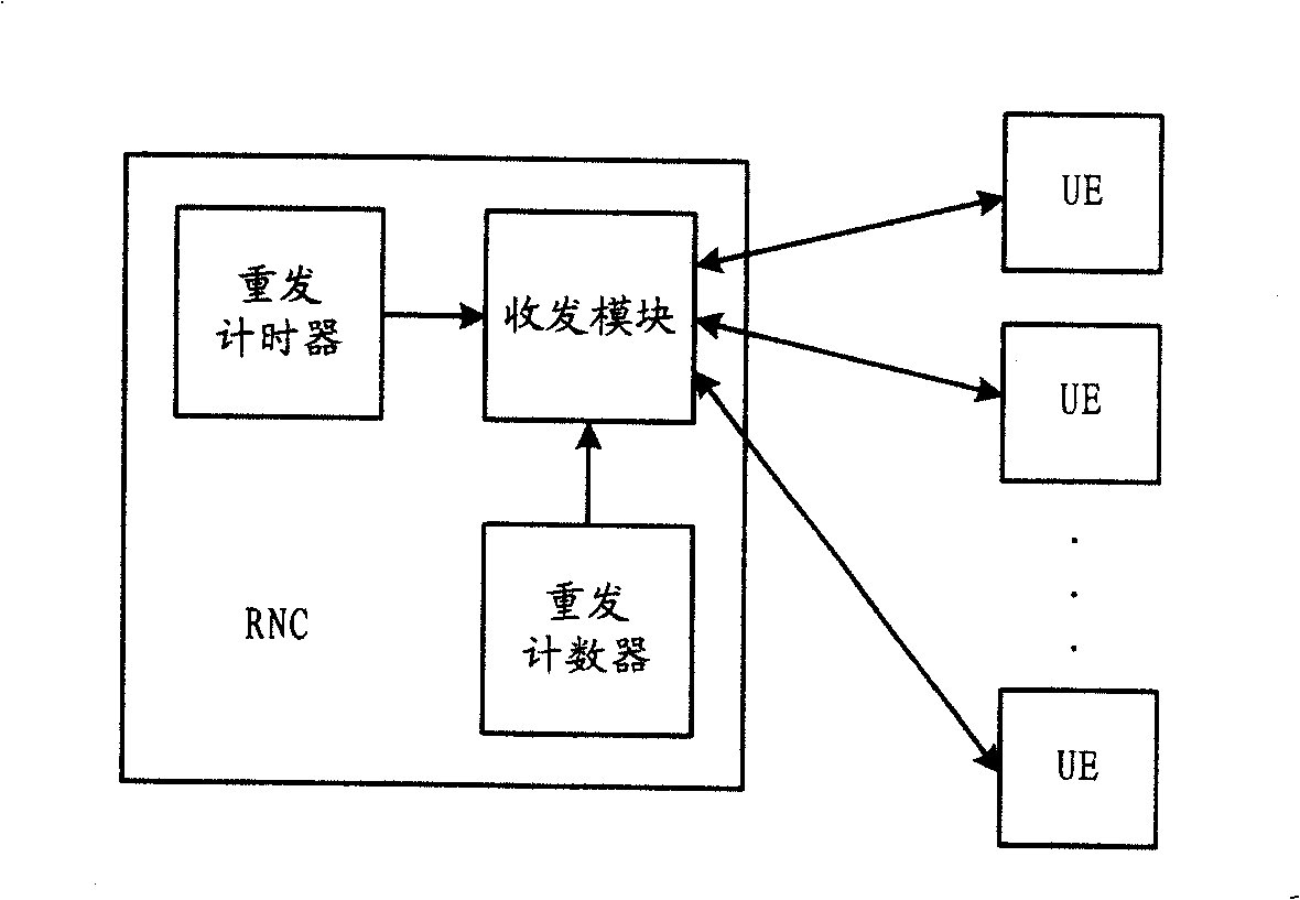 Method for establishing wireless resource control access and wireless network controller