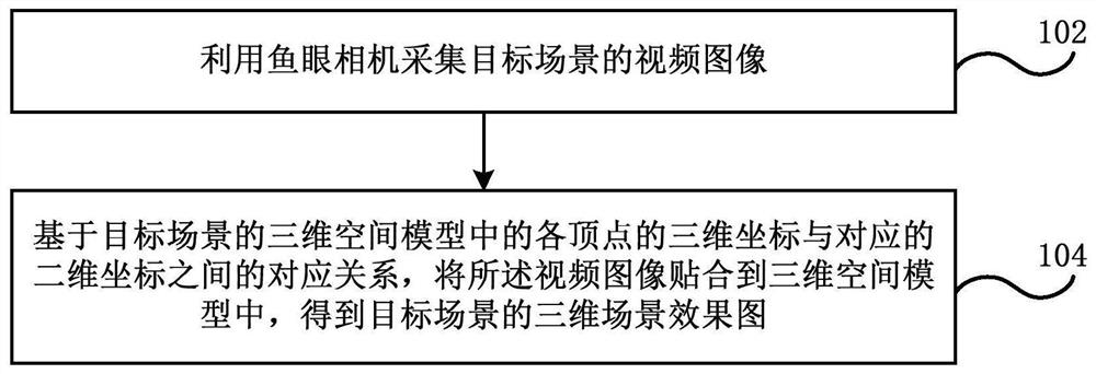 Method and device for acquiring three-dimensional scene image by using fisheye camera, equipment and medium