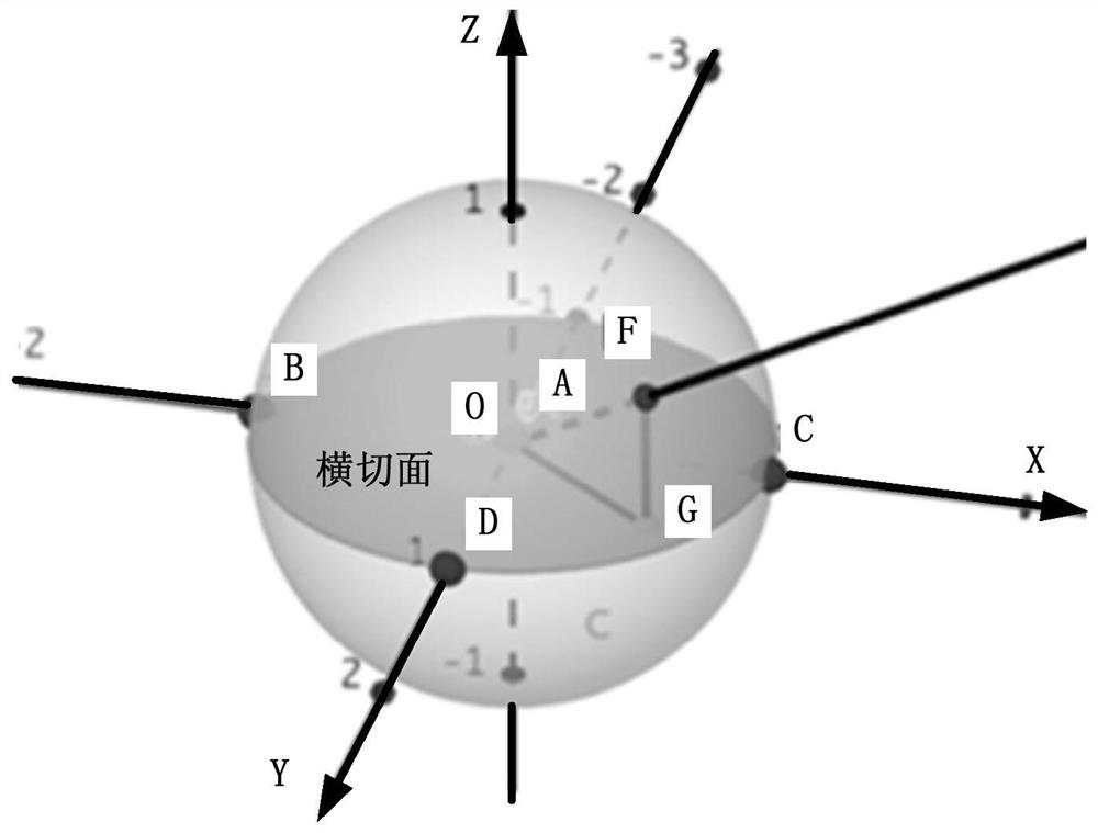 Method and device for acquiring three-dimensional scene image by using fisheye camera, equipment and medium