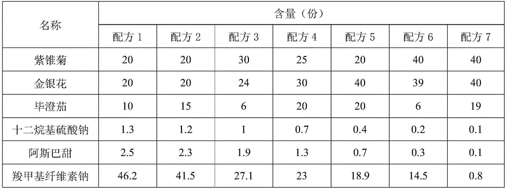 Veterinary pharmaceutical composition containing honeysuckle for treating livestock and poultry respiratory disease syndrome