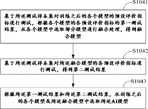 AI model generation method, electronic equipment and storage medium