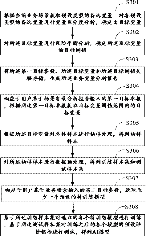 AI model generation method, electronic equipment and storage medium