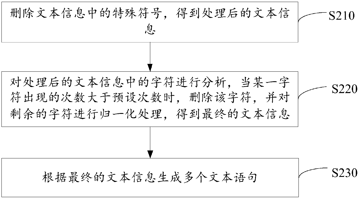 New word mining method and device, computer device and storage medium