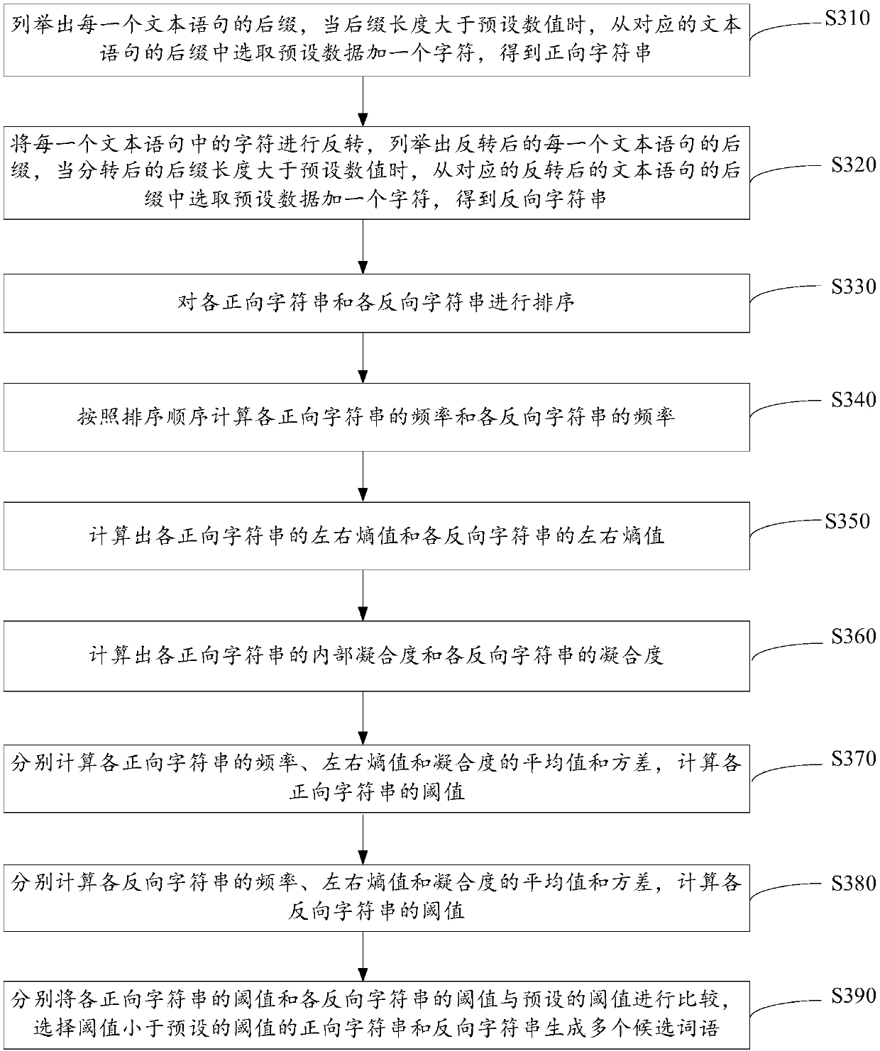 New word mining method and device, computer device and storage medium