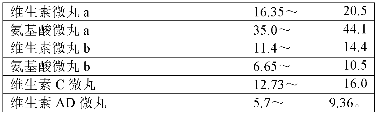 Method for preparing vitamin ad pellets and compound amino acid capsule composition