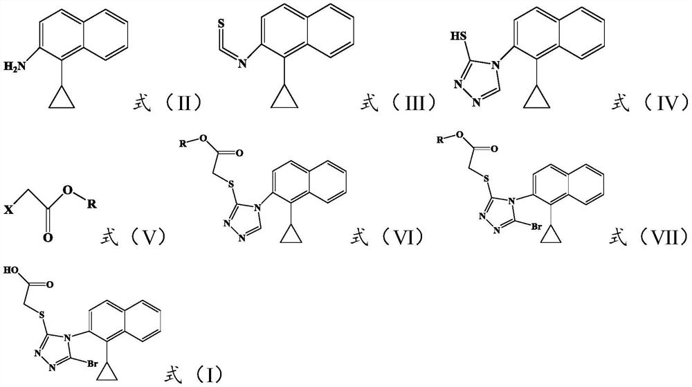 Preparation method of lesinurad related impurities