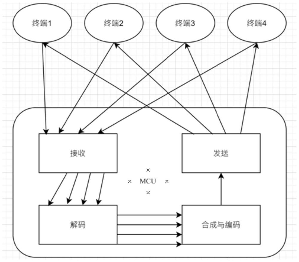 Image code stream processing method, device and system and storage medium