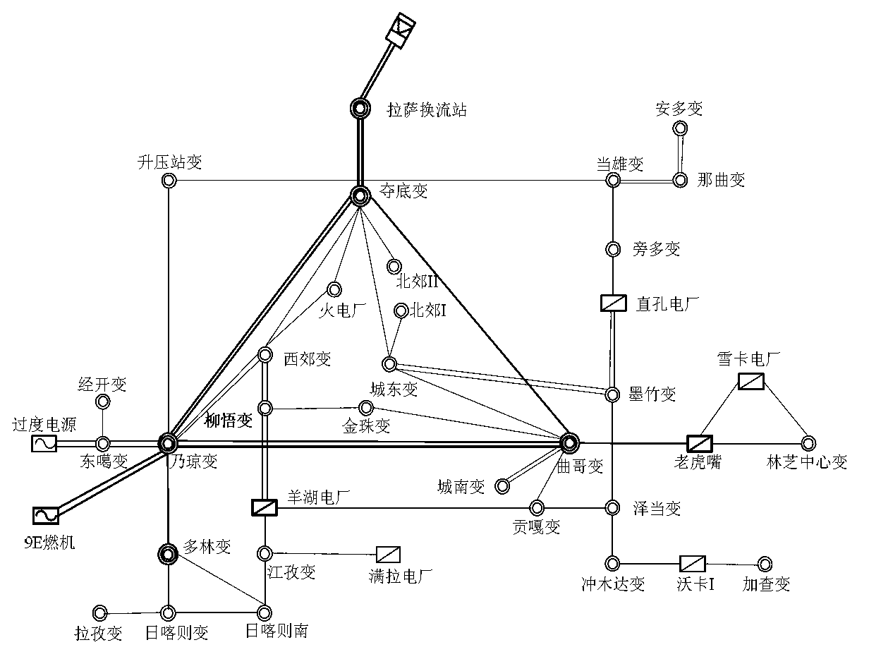 Method for optimizing direct current weak receiving terminal power grid static var compensator (SVC) dynamic reactive power compensation configuration measures