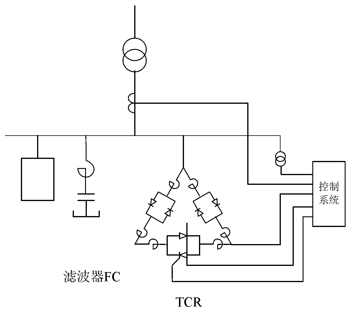 Method for optimizing direct current weak receiving terminal power grid static var compensator (SVC) dynamic reactive power compensation configuration measures