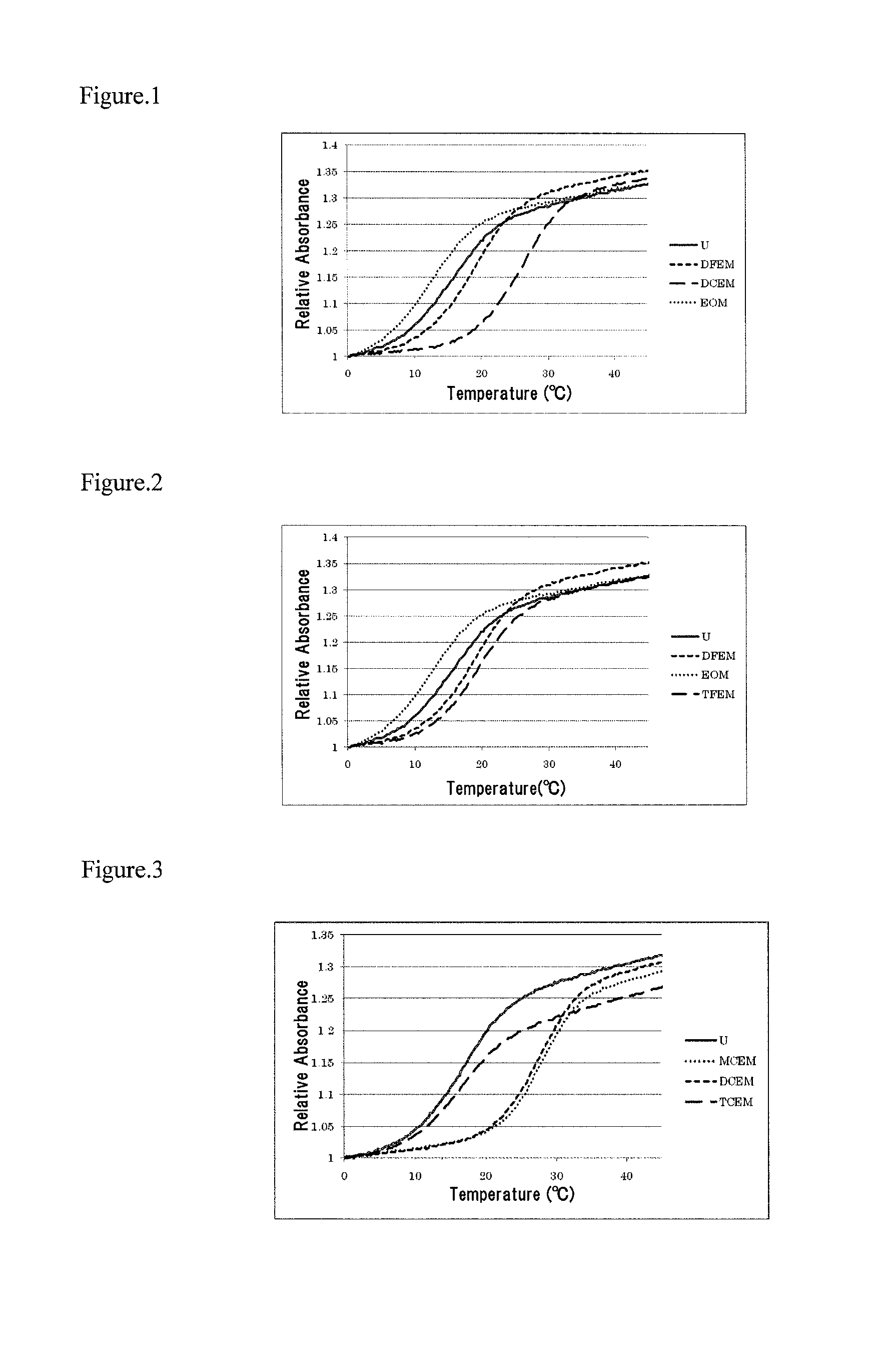 2'-O-modified RNA