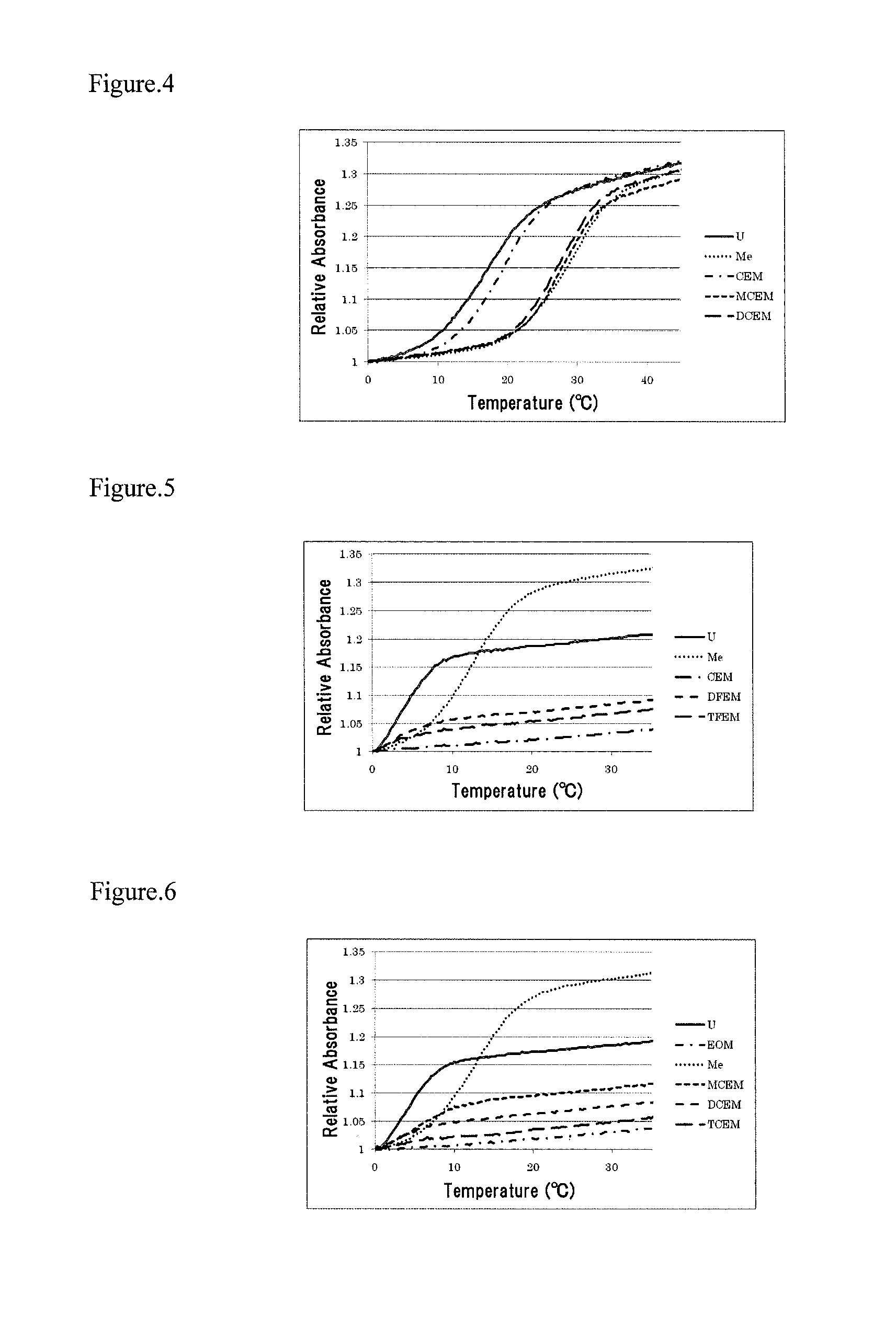 2'-O-modified RNA