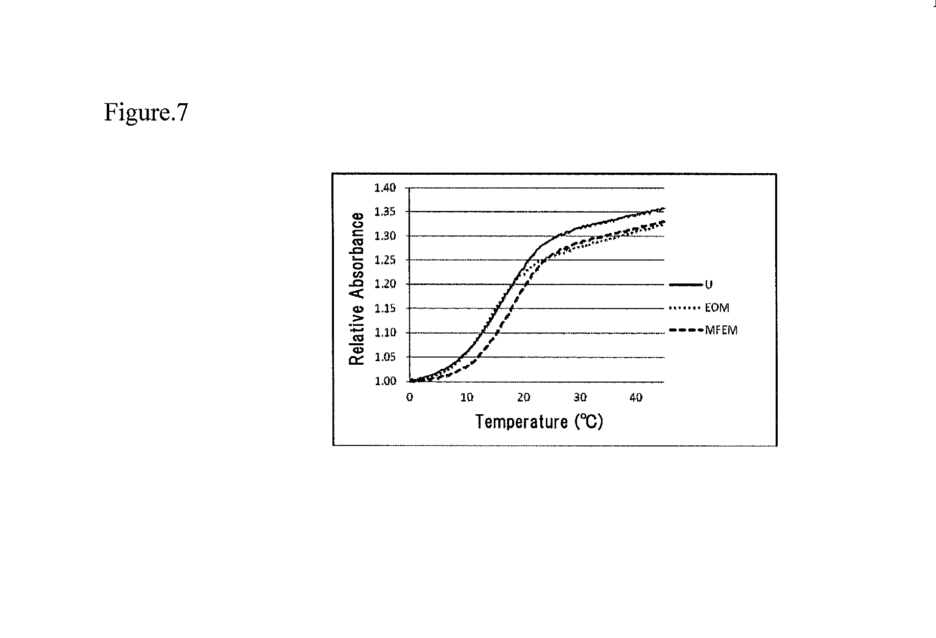 2'-O-modified RNA