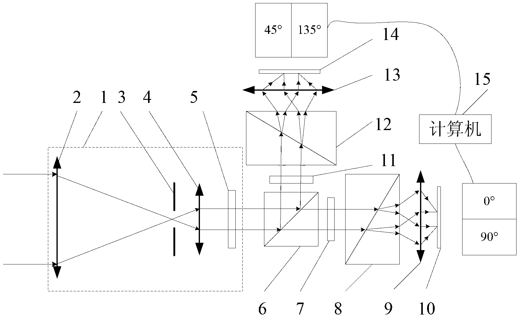 Double separation wollaston prism high-resolution simultaneous polarization-imaging system