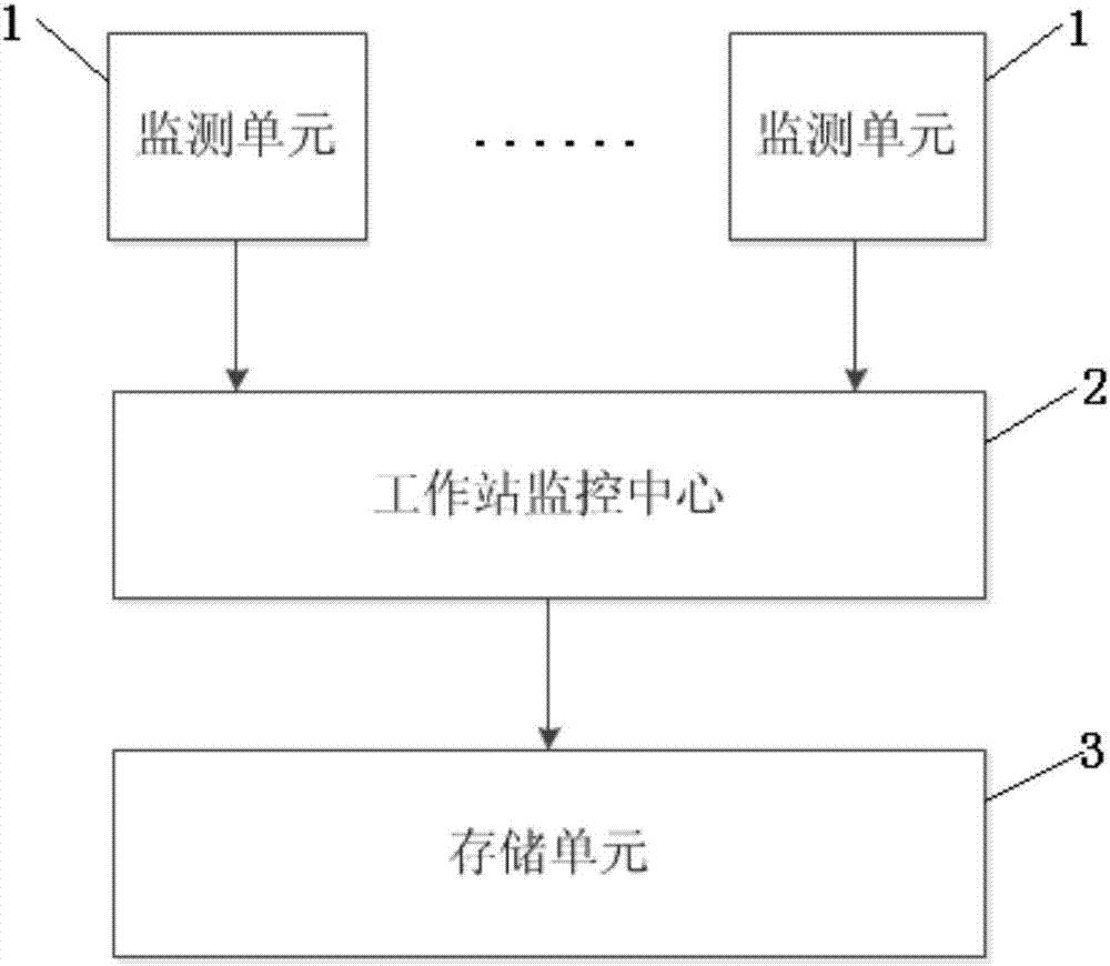 Power grid fault location method and system